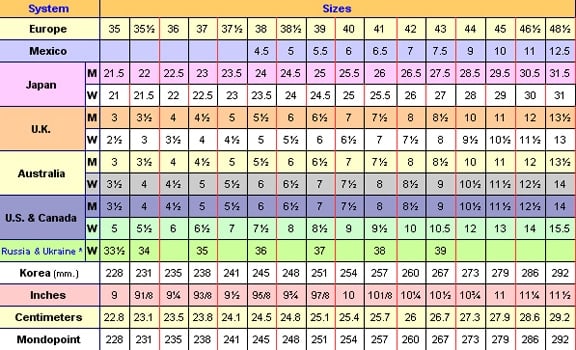 canadian shoe size to european