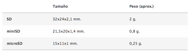 formatos tarjetas sd