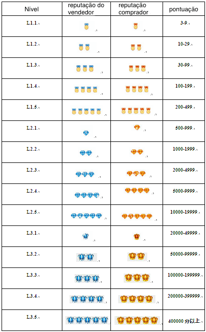 Shein Baby Clothes Size Chart