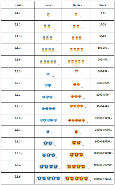 Aliexpress Size Conversion Chart