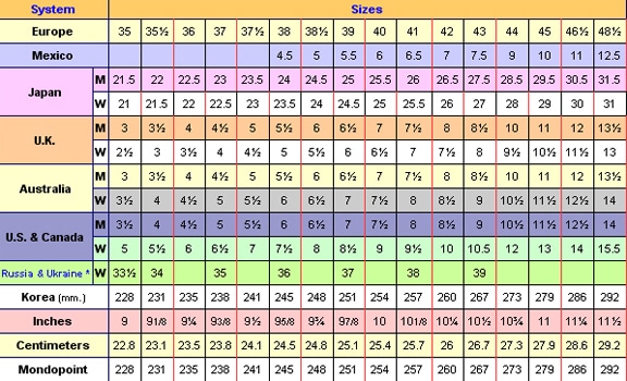 Shoes Size conversion table for online shopping and AliExpress