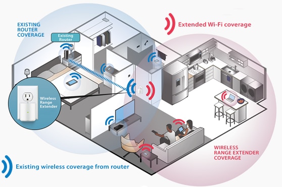 Repetidor WiFi - ¿Qué son los repetidores wifi y cómo funcionan?