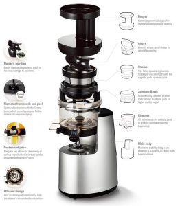 Hurom Extractor De Zumos Outlet, 50% OFF | www.ingeniovirtual.com